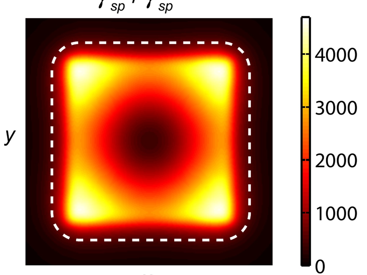 Map of the spontaneous emission rate enhancement beneath a silver nanocube on a gold film, reaching four thousand times the free-space rate near the cube edges.